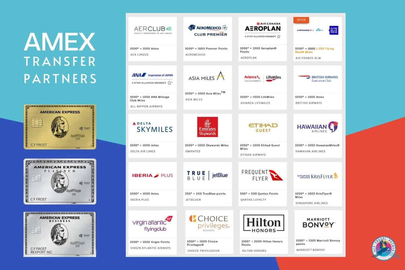 airlines on amex travel
