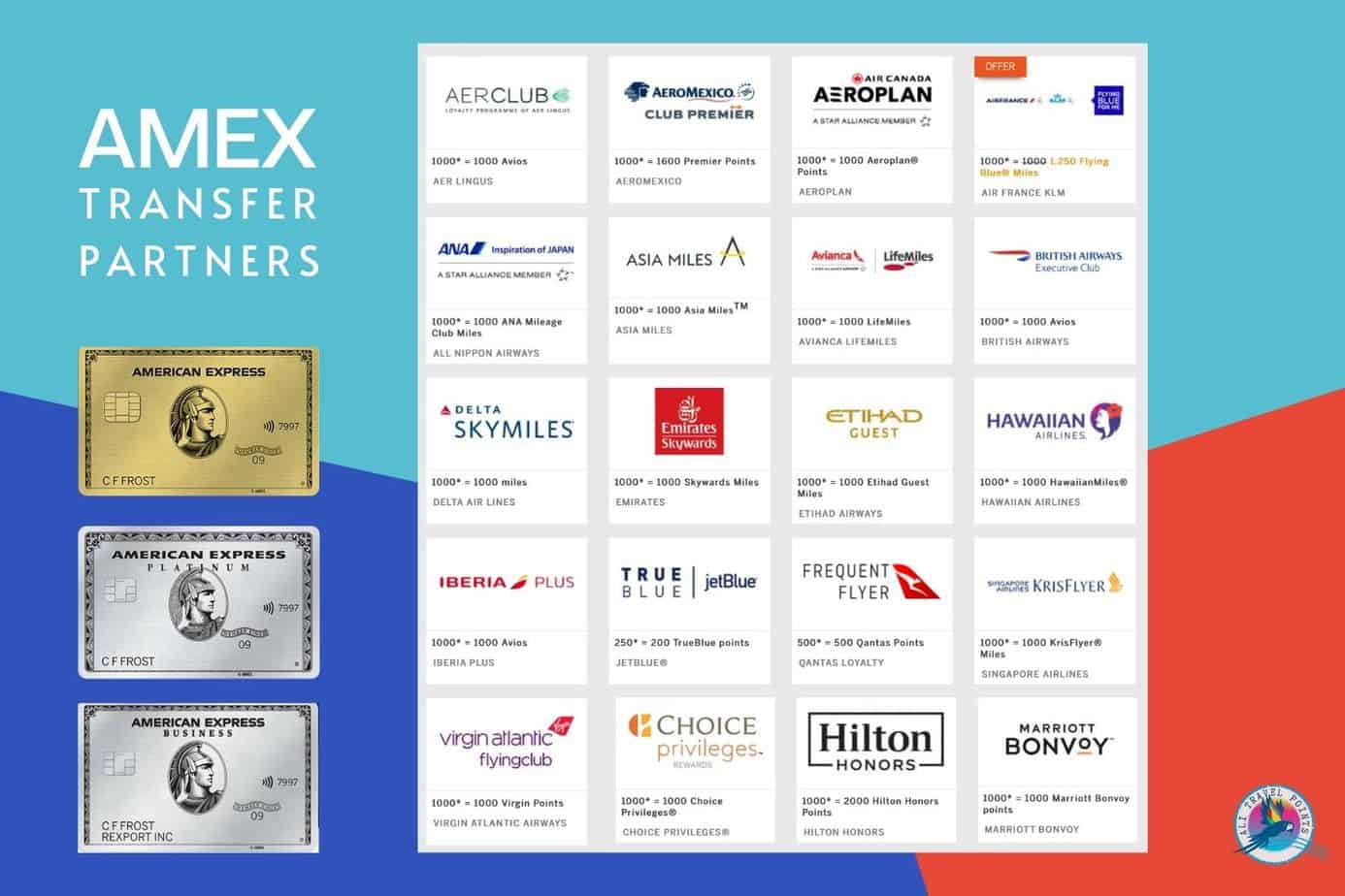 amex canada travel partners